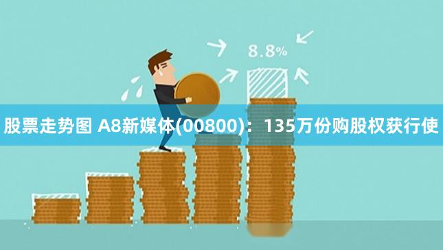 股票走势图 A8新媒体(00800)：135万份购股权获行使